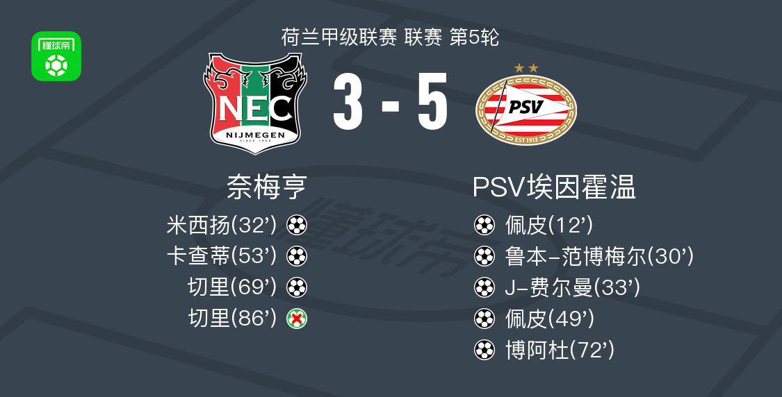 联赛, PSV埃因, 分钟 联赛, PSV埃因, 分钟