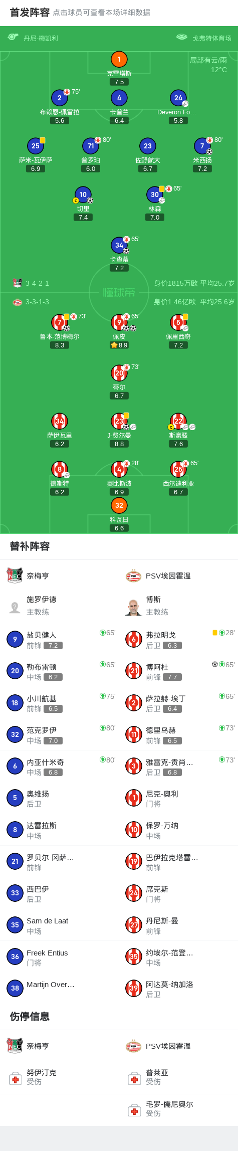 霍温球员J 霍温球员J