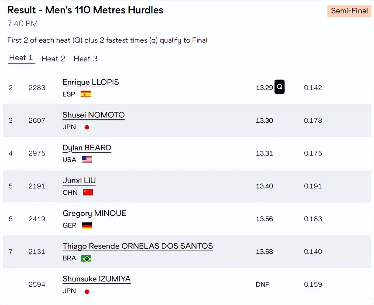 对于自己的 对于自己的